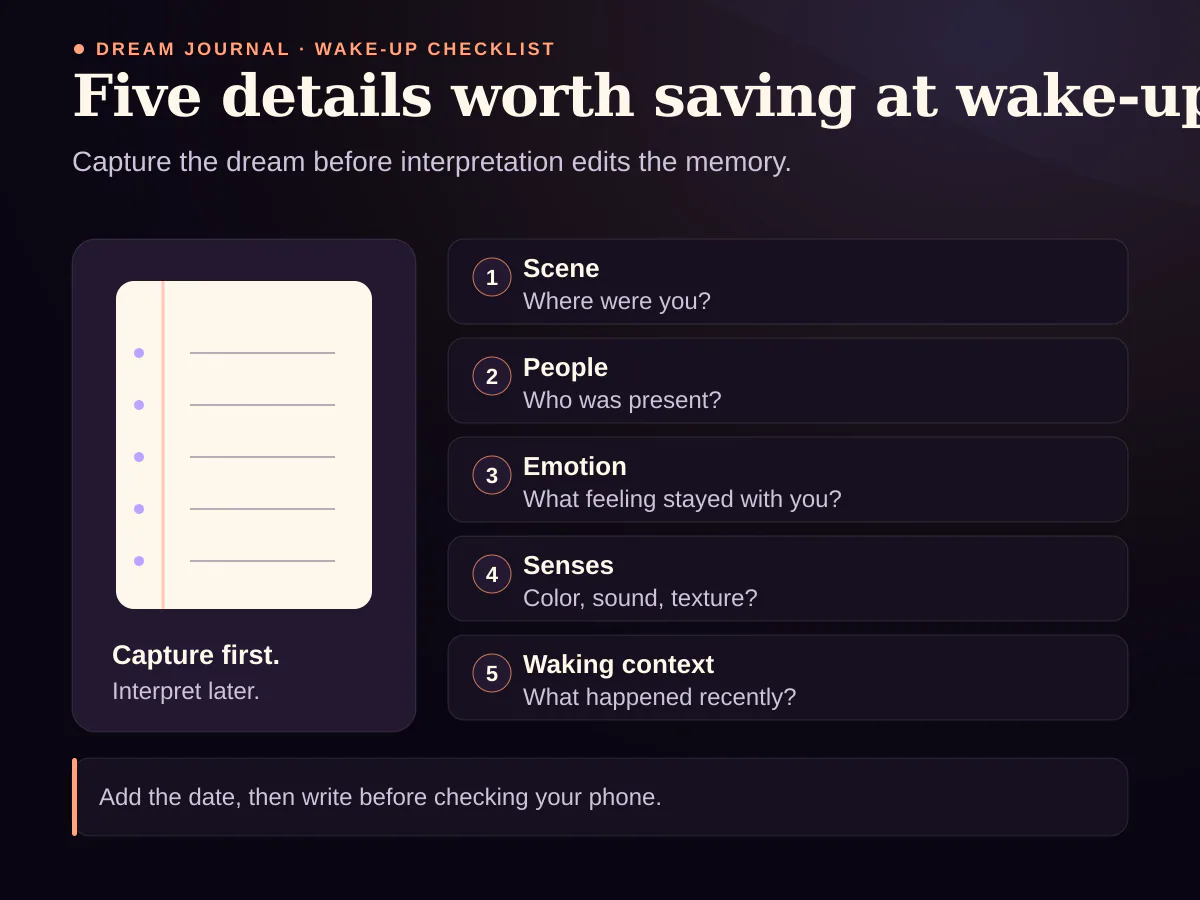 Five useful fields for a dream journal: scene, people, emotions, senses and waking context