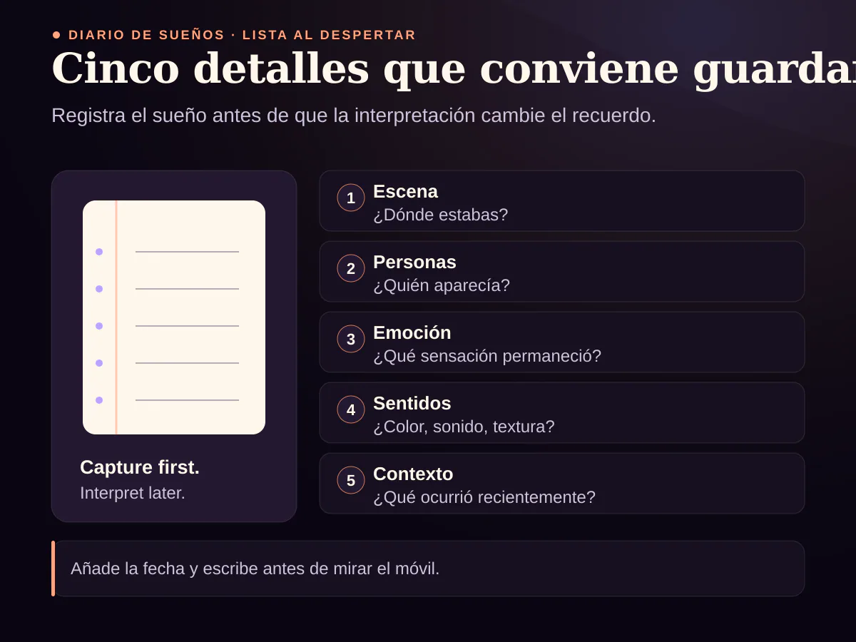 Cinco campos útiles del diario de sueños: escena, personas, emociones, sentidos y contexto