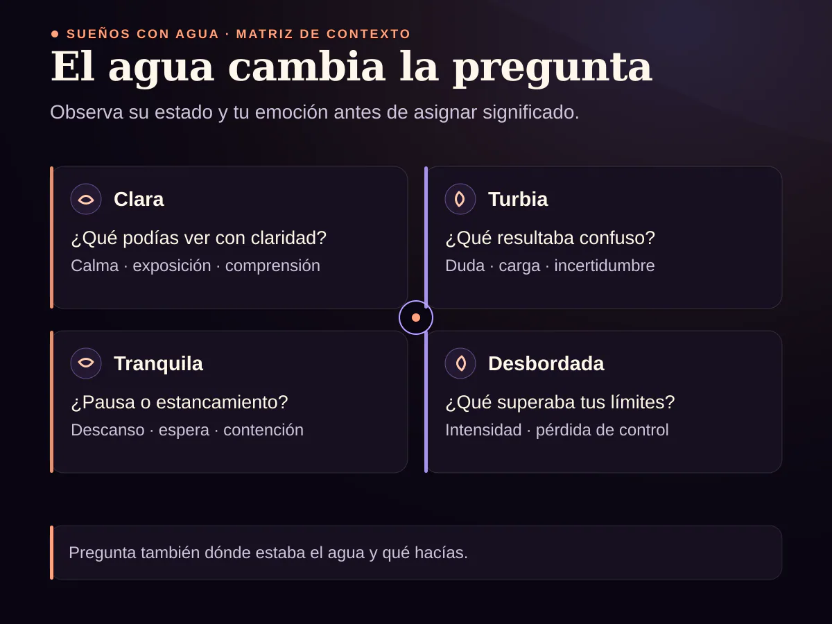 Matriz para comparar agua clara, turbia, tranquila o desbordada con el contexto emocional